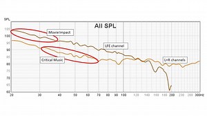 More Discussion Subwoofer Tuning and Integration