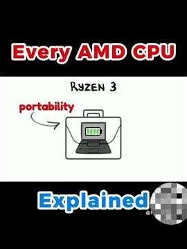 ⚡ AMD RYZEN CPU EXPLAINED 🎮