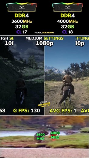 DDR4 3600MHz vs DDR4 4000MHz RAM - Claim Your Missing FPS #pcgaming