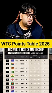 WTC Points Table 2025-26 🇮🇳💥 #INDvsSA #TeamIndia #WTC27 #testseries #cricketnews #PointsTable #cricketupdates | Th Hope Cricket