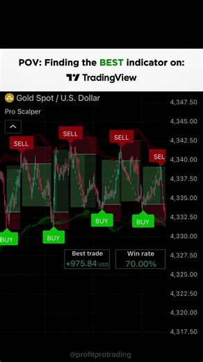 On TradingView, the “Pro Scalper” indicator! #crypto #trading #tradingview