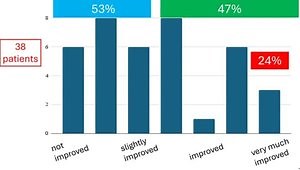 Oxcarbazepine for Bipolarity