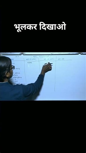 रैखिक बहुपद | Class 10 Maths Polynomials | Types of Polynomial, Zeroes, | NCERT Ch 2 Full Revisio