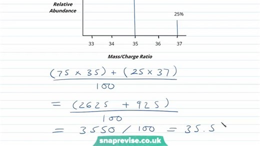 Mass Spectrometry Alevel Chemistry OCR AQA Edexcel_360P