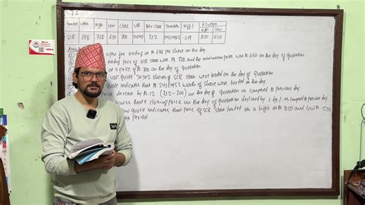 BBS Third Year / Financial Systems / Secondary Market Operations / Book Q.No.1