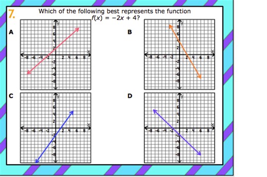 Which of the following best represents the function f(x) = -2x ... | Filo