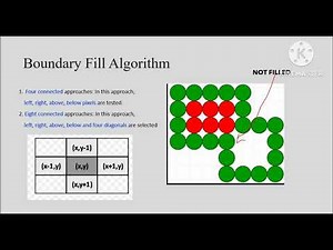 Boundary fill & Flood fill - Polygon Fill Algorithms. (KTU Computer Graphics)