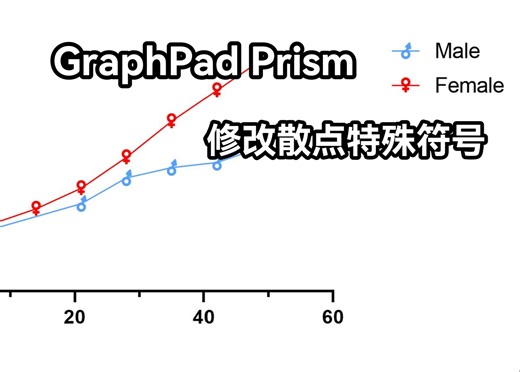 【Graphpad Prism】修改散点符号
