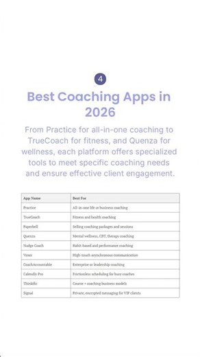 How To Choose The Best Coaching Apps In 2026?