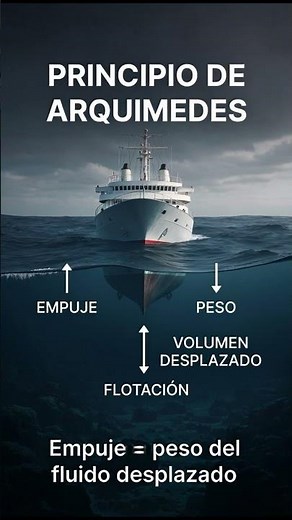 Why do ships float? 🚢💧 Archimedes' secret