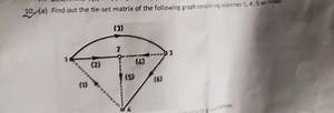 (a) Find out the tie-set matrix of the following graph considin... | Filo