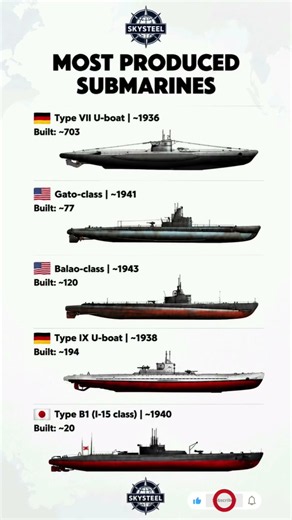🇩🇪 vs 🇺🇸 vs 🇯🇵 Most Produced Submarines in History Compared