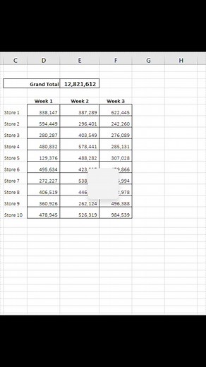 🔢 Looking for an easy way to compute percentage contributions using Excel? Look no further! We've gathered 2 simple methods to help you ace this skill! #excelbasics #computepercentages #friendlyguide #Excel #spreadsheet | Excel Basics