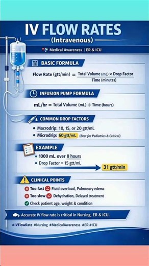 Infusion Pump Formula | mL/hr Calculation Made Easy #nursingskills #healthawareness #nursingtimes