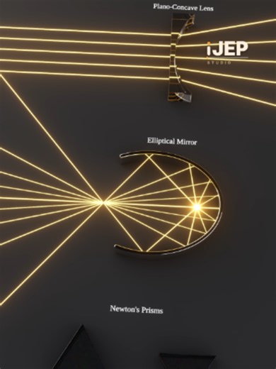 40 Ways Light Can Bend, Bounce and Break ✨ How does a lens focus light? Why does a diamond sparkle? Where do rainbows come from? 🌈 40 optical elements, one beam of light at a time 🔦 Every ray path follows real optics: Snell’s law, reflection, total internal reflection and dispersion. 🔍 Lenses: convex, concave, meniscus, aspheric, Fresnel, GRIN 🪞 Mirrors: plane, concave, parabolic, elliptical, Mangin 🔺 Prisms: right-angle, Dove, penta, rhomboid, beam splitter 💎 Light in nature: water drople