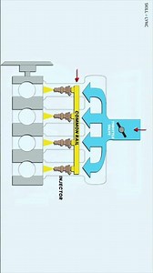 Multi-Point Fuel Injection System - Engineering Explained #shorts