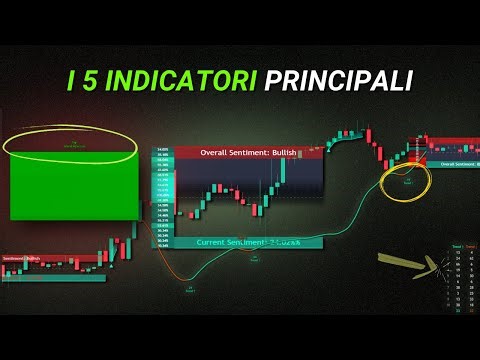 The 5 Most Popular TradingView Indicators Right Now (And Why)