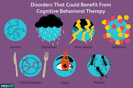 Everything You Need to Know About Cognitive Behavioral Therapy (And If You Should Try It)