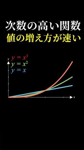 Why use a log-log graph? #Physics #Mathematics #Trivia #Explanation