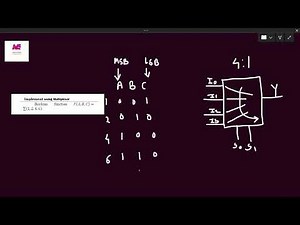Min Term Design Using Multiplexer | Step-by-Step Guide