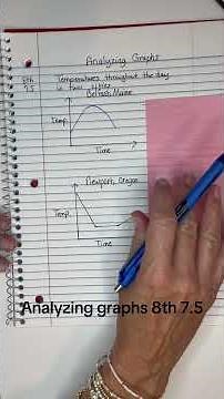8th 7.5 Analyzing graphs #graphs #analyzing