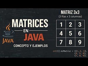 How to create arrays in Java explained step-by-step 🧑‍💻📊 | 2026