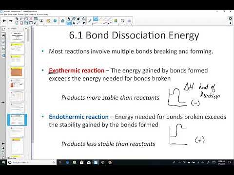Chapter 6 Chemical Reactivity and Mechanisms Lesson 1