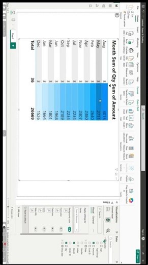 Power BI में Data को खुद-ब-खुद Highlight करना सीखो! 🤯 | Conditional Formatting Trick FULL VIDEO IN D