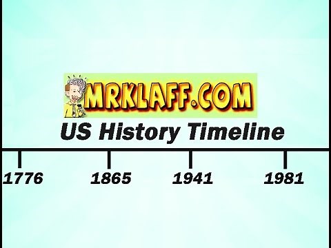APUSH and US History Timeline