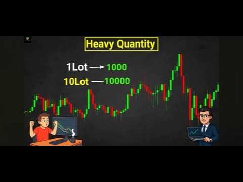 Trading psychology | Normal Trader vs SmartTrader #trending #marketing