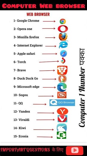 Web browser | computer web browsers | Upsssc computer web browsers #upsssc #webbrowsers #webbrowser