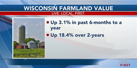 Value of Wisconsin farm land continues to rise