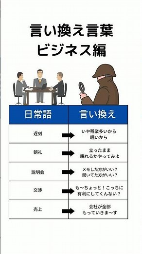言い換え言葉 ビジネス編