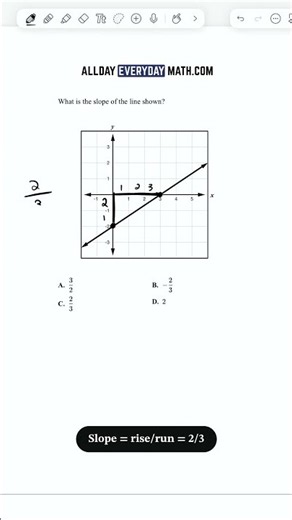 Can you solve this Algebra 1 problem? 🤔