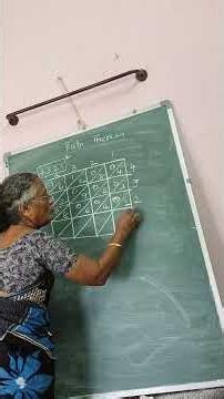 Four digit number multiplication Easy way