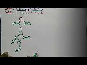 Creation of Binary Tree from PREORDER and INORDER Traversal