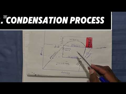 Pressure-Enthalpy (P-H) Chart Explained || Refrigeration Cycle Basics.