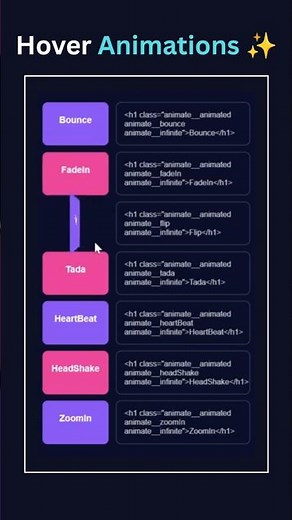 CSS Hover Animations 🔥 | Modern UI Effects with HTML CSS