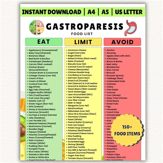 Gastroparesis-friendly Food List Printable | Gastroparesis Diet Chart | Low Fiber and Soft Foods to Eat, Limit, Avoid | Digital Download - Etsy