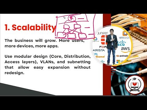 Network Design For Network Engineers | Scalability, Reliability, Stability, High Availability