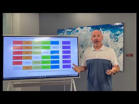 What is the Knoster Chart for Managing Complex Change??