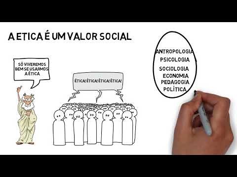 Ética - Introdução