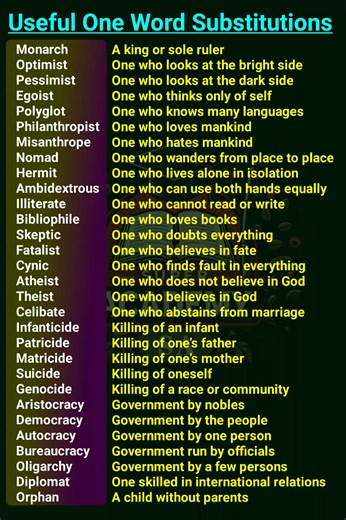 Most Useful One Word Substitutions In English #English #words #vocabulary #education | Super Academy