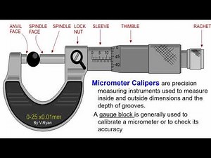 Aviation Maintenance - Lesson X Precision Measurements