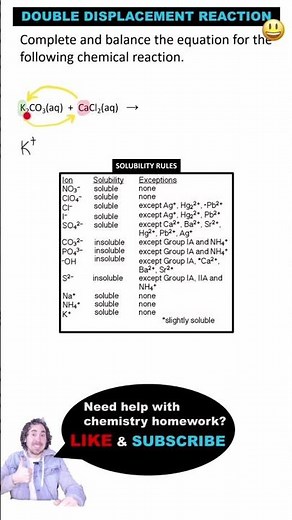 Solubility Rules for Chemical Reactions