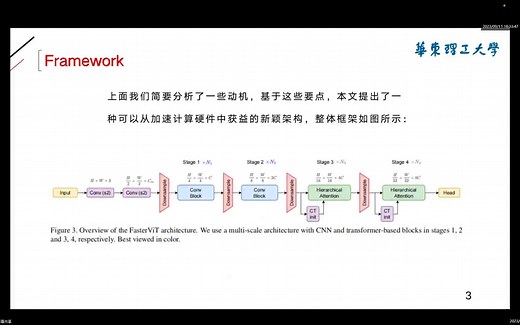 快速视觉Transformer -FasterViT: Fast Vision Transformers with Hierarchical Attention