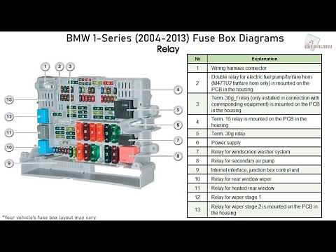 BMW 1-Series (2004-2013) Fuse Box Diagrams