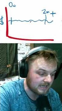 How to sell call options. #money #investing #optionstrading