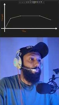 How to Learn Anything Over Time ? #java