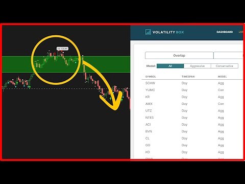 The Scanner I Use to Find Volatility Trades